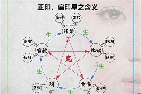 八字魁罡查詢|魁罡